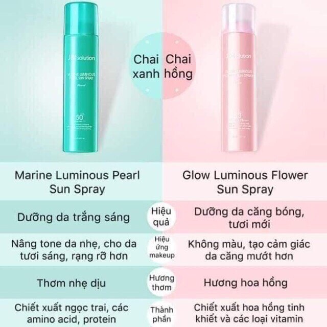 XỊT CHỐNG NẮNG JM SOLUTION SUN SPRAY SPF50+ PA+++ 180ml ( Sẵn Ngọc Trai & Hoa Hồng ) Gias 160k