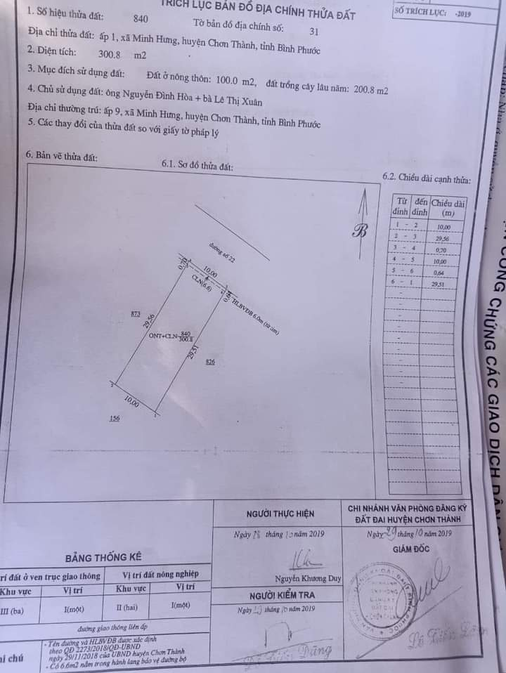 Bán đất ấp 12 minh hưng giá 1tỷ150 dt 10×29