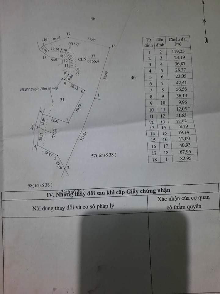 Bán đất thôn 6 xã Long Bình giá 1,5tỷ/hec dt 4,2hec