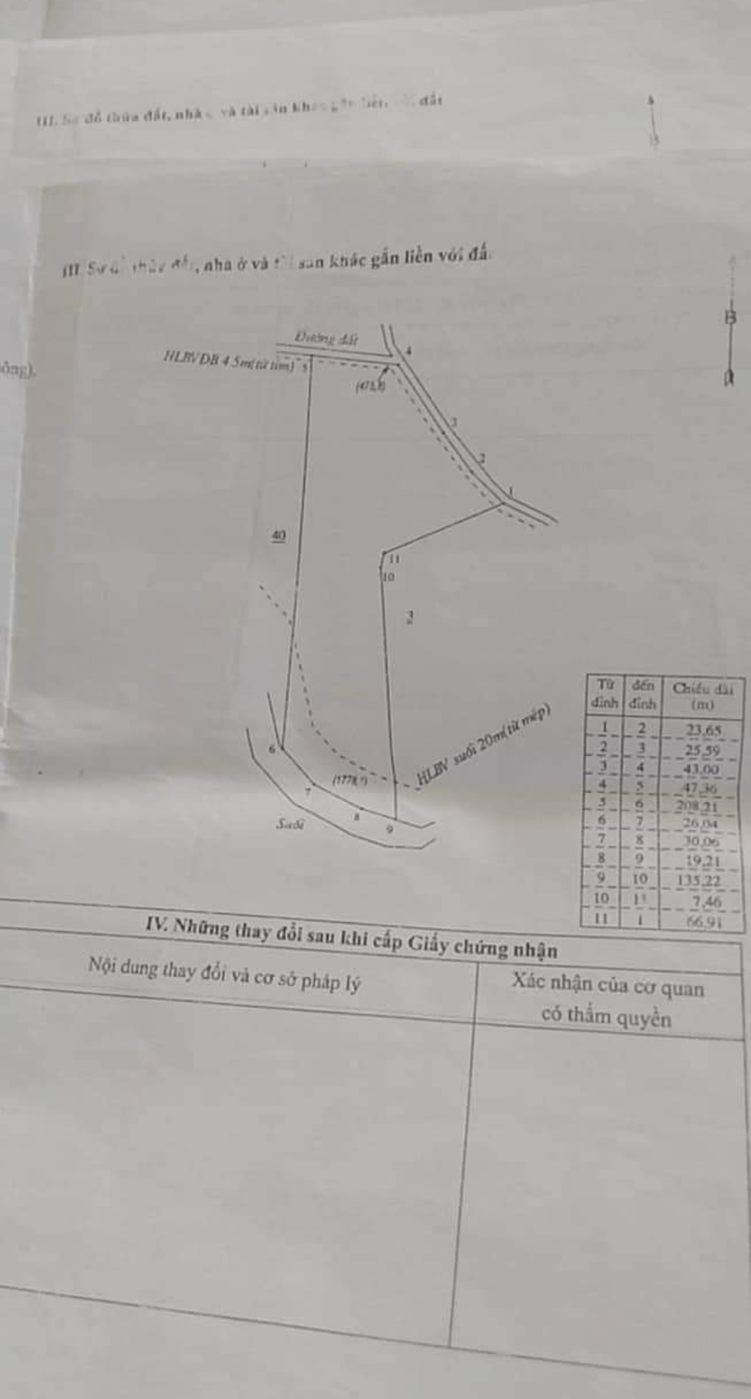 Bán đất xã Đăk Nhau giá 1tỷ25/ha dt 2,9ha điều