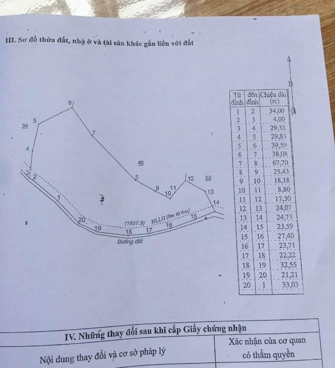 Bán đất xã Phú Sơn dt 2,7ha giá 900tr